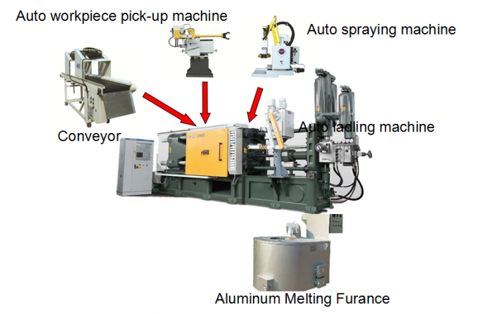 il processo automatico completo della pressofusione della camera fredda macchina di pressofusione